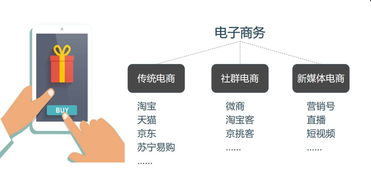 創(chuàng)業(yè)電商 新血液的誕生與新征程的啟航